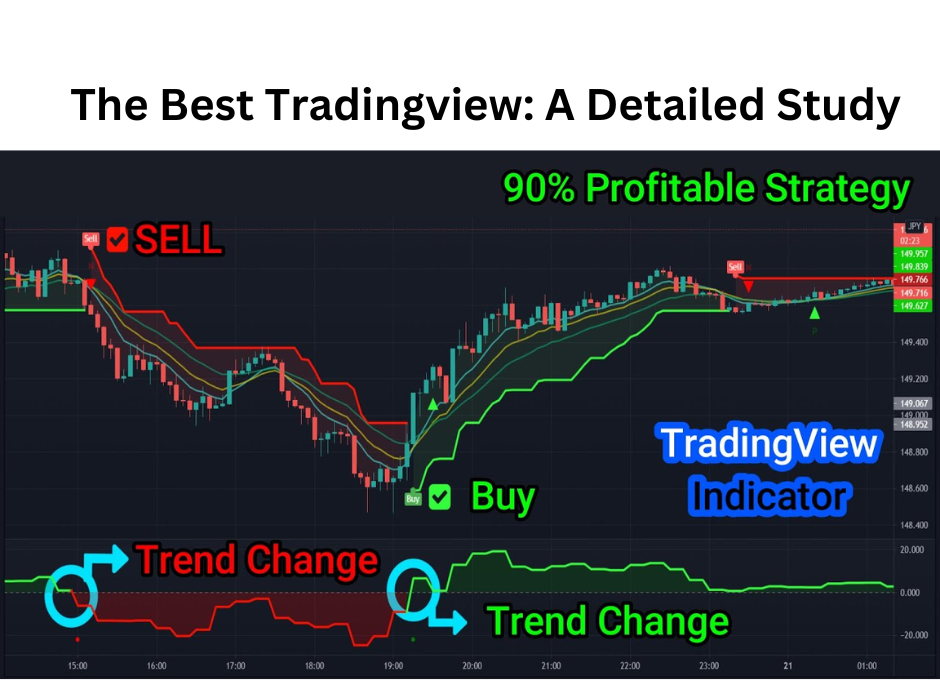 best trading app